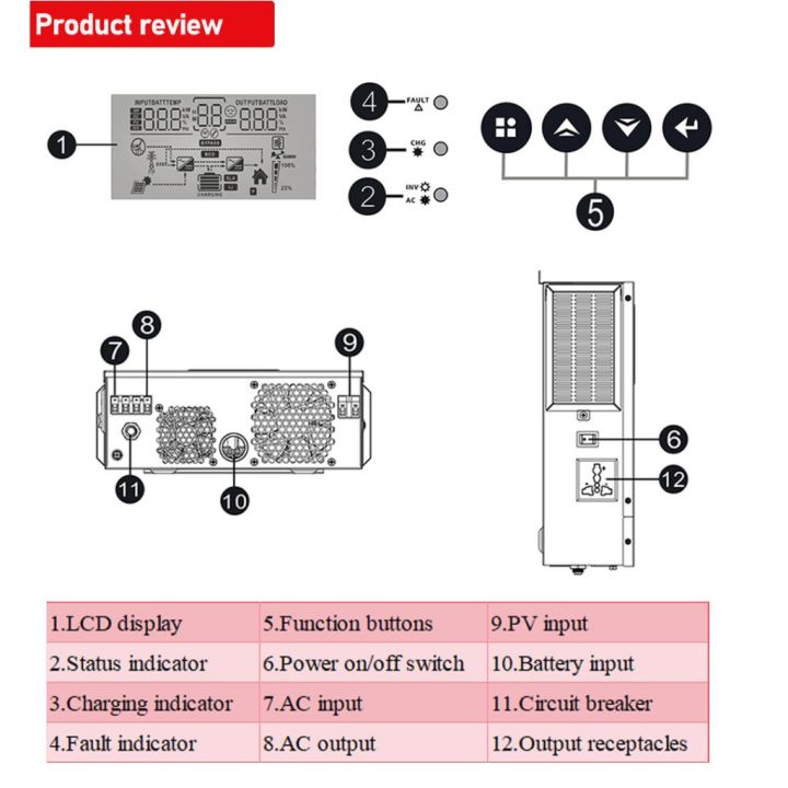 PowMr%20MPPT%201KW%2012V%20Hybrid%20Solar%20Inverter%20230Vac%20PV%20Starting%20Voltage%2020Voc%20Built-in%2080A%20Solar%20Charge%20Controller%2050/60Hz%20Automatic%20Pure%20Sine%20Wave%20Inverter%20-%20Image%204