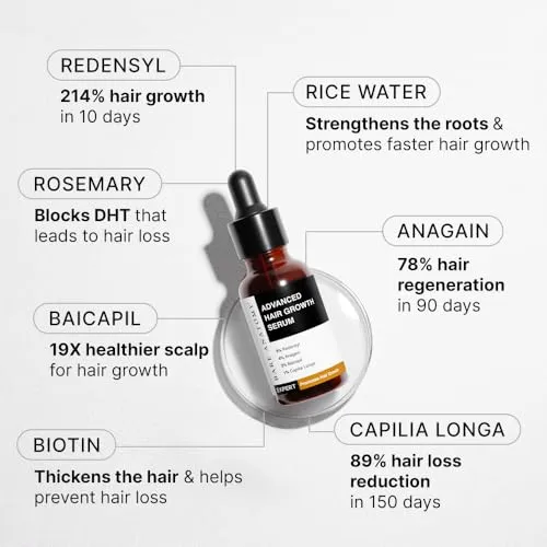 Bare%20Anatomy%20Advanced%20Hair%20Growth%20Serum%20%7C%203%25%20Redensyl%20+%204%25%20Anagain%20+%203%25%20Baicapil%20+%201%25%20Capilia%20Longa,%20Rosemary,%20Biotin%20&%20Rice%20Extract%20%7C%20Hair%20growth%20&%20Hair%20fall%20control%20serum%20for%20Women%20&%20Men%20%7C%2030mL(FROM%20INDIA)JEZ%20-%20Image%203