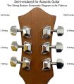 1 Piece Guitar Tuning Peg Single Keys Left and right side of Acoustic Guitar Machine Heads Semi-enclosed Encore Guitar Spares - Guitar Saparate Tuning keys. 