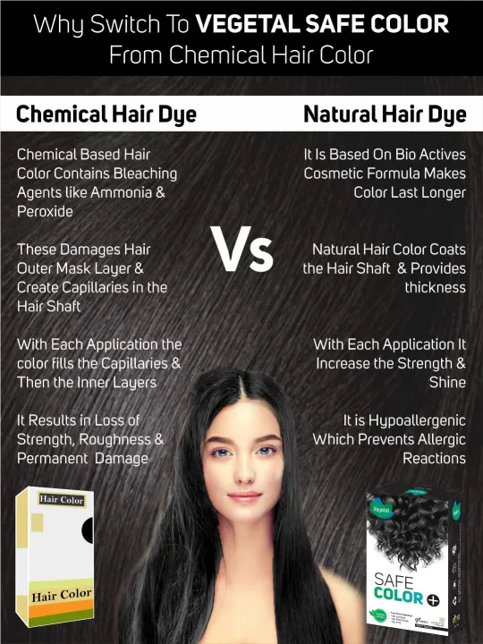 Vegetal%20Safe%20Hair%20Color%20-Soft%20Black%20100gm%20(Pack%20of%202)%20-%20Certified%20Organic%20Chemical%20and%20Allergy%20Free%20Bio%20Natural%20Hair%20Color%20with%20No%20Ammonia%20Formula%20for%20Men%20&%20Women(FROM%20INDIA)NUZ%20-%20Image%202