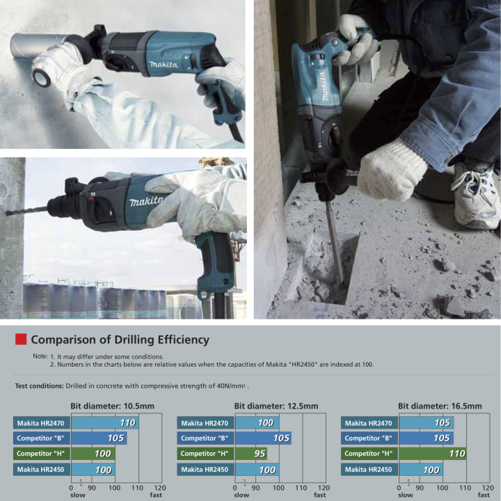 Makita%20Rotary%20Hammer%20-%20MHR2470X5%20-%20Image%205