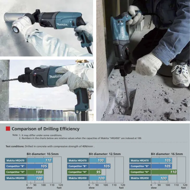 Makita%20Rotary%20Hammer%20-%20MHR2470X5%20-%20Image%205