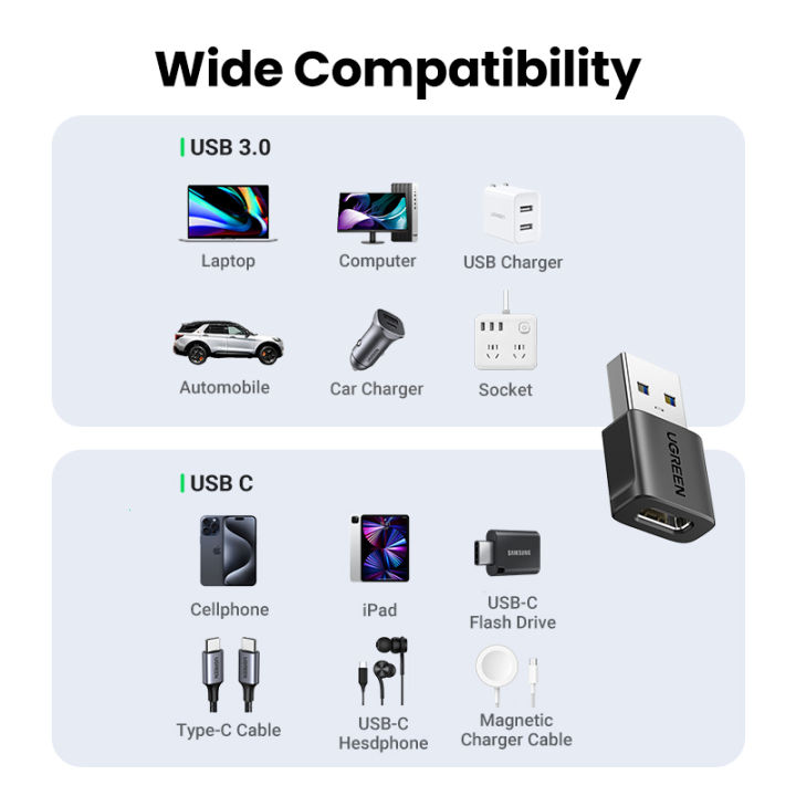 %E3%80%90Value%20Bundle%E3%80%91%20UGREEN%20USB%203.2%20Type%20C%20OTG%20Adapter%20USB%20A%20Male%20to%20USB%20C%20Female%20Cable%20Converters%20-%20Image%205
