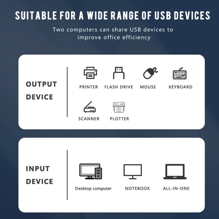 USB%202.0%20Auto%20Sharing%20Switch%202%20Port%20HUB%20Adapter%20Switcher%20for%202%20PC%20Printer%20USB%20Switch%20Devices%20Support%20-%20Image%204