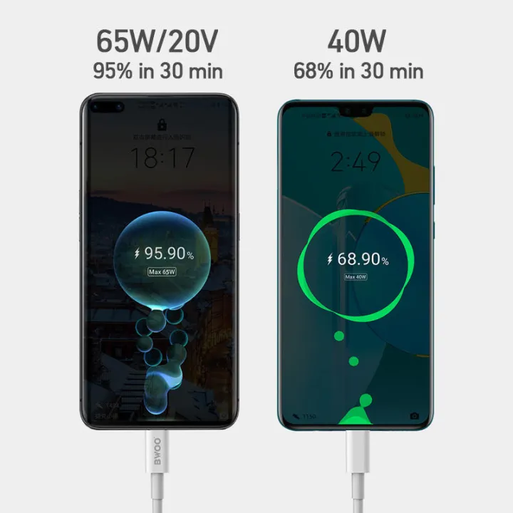 Genuine%20BWOO%20X192%2065W%20Type%20C%20to%20C%20PD%20Fast%20Charging%20Date%20Cable%20For%20Laptop%20Smartphones%20-%20Image%204