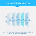Air Compressor Connecting Pipe Air Filter M10X1 Oil Water Separator. 