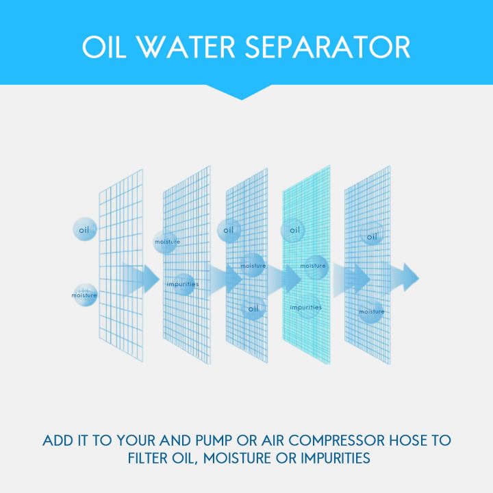 Air%20Compressor%20Connecting%20Pipe%20Air%20Filter%20M10X1%20Oil%20Water%20Separator%20-%20Image%208