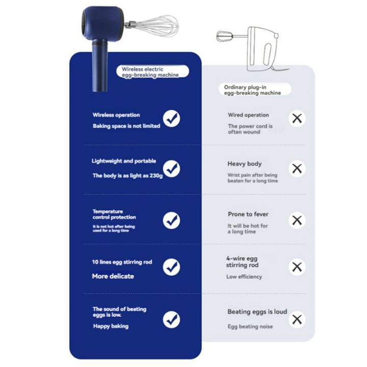 4X%20Cordless%20Hand%20Mixer%20Twin%20Stick%20Electric%20Whisk%20USB%20Rechargeable%20Handheld%20Electric%20Mixing%203%20Speed%20Egg%20Beater%20for%20Baking%20-%20Image%205