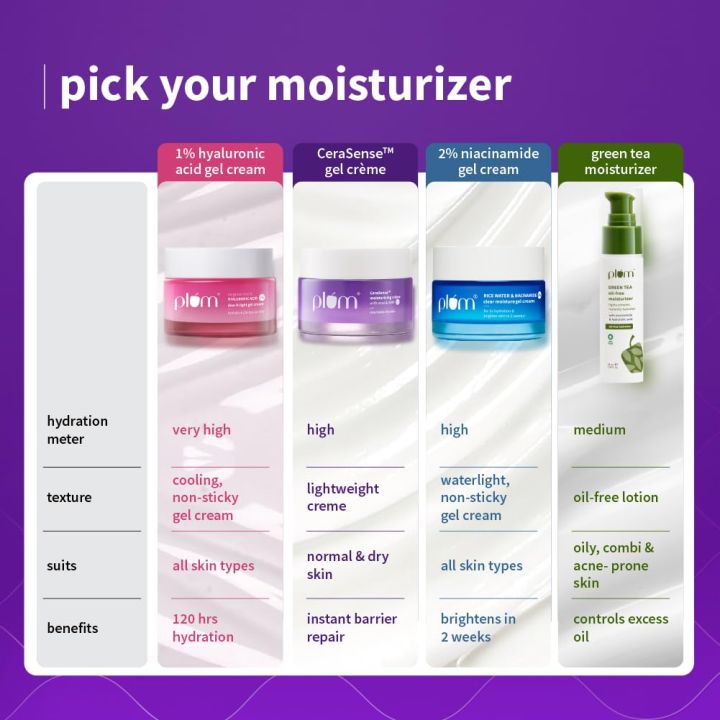 Plum%20CeraSense%20Moisturizing%20Cr%C3%A8me%20with%20Ceramides%20&%20Peptides%20-%20Image%202