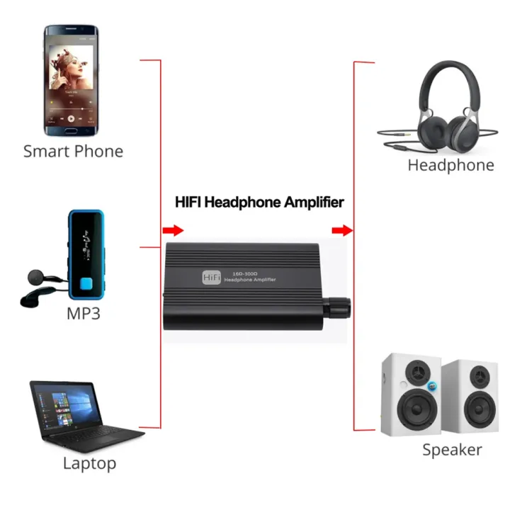 KOKKO%20Portable%20HiFi%20Headphone%20Amplifier%203.5mm%20Headphone%20Amp%20Components%20With%202-Level%20Gain%20Switch%20For%20Phones%20Computers%20-%20Image%203