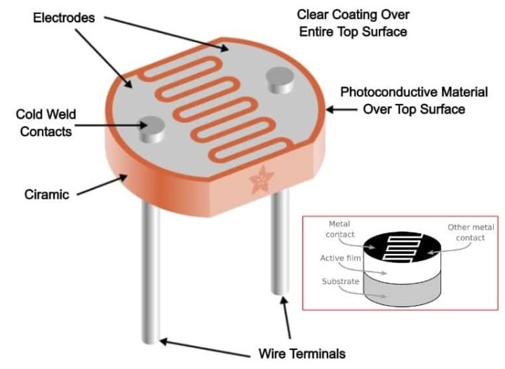 5PCS%20LDR%20Photo%20Light%20Sensitive%20Resistor%20Photoresistor%20Photosensitive%20Resistance%20For%20Arduino%20Kit%20LDR%20Sensor%20-%20Image%202