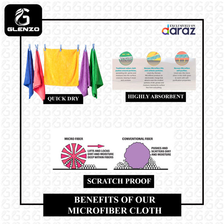 Professional%20Grade%20Premium%20Microfiber%20Towel%20Cloth%201%20Piece%20Blue%20-%2040x40%20cm%20(Car%20washing%20cloth)%20-%20Image%204