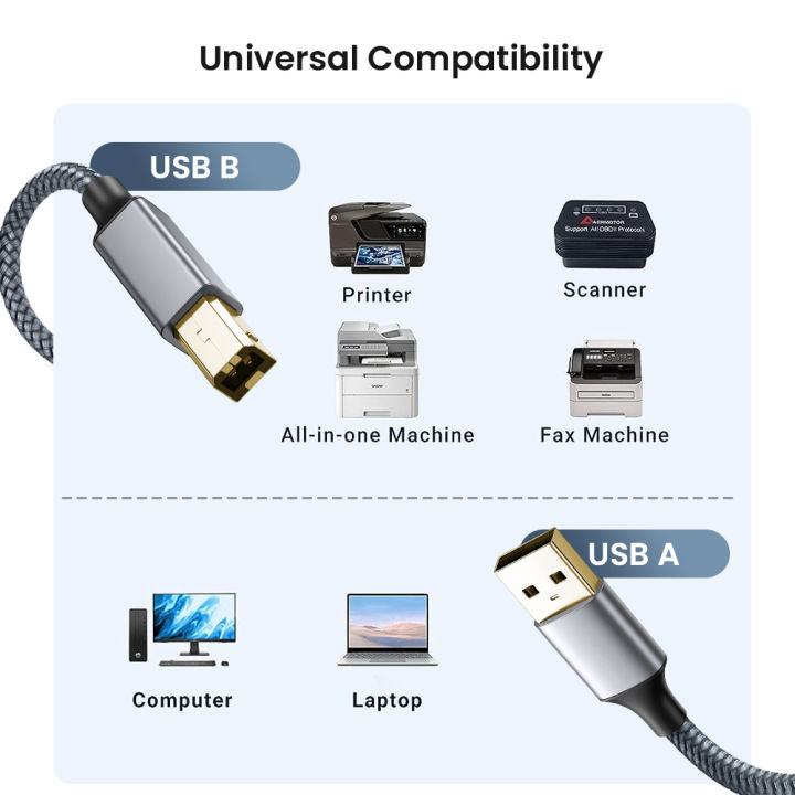 USB%20A%20to%20B%20Cable%20USB%20Printer%202.0%20USB%20B%20Cable%20High-Speed%20Printer%20Cord%20Compatible%20with%20Hp%20Canon%20Brother%20Epson%20Lexmark%20Xerox%20Dac%20-%20Image%206