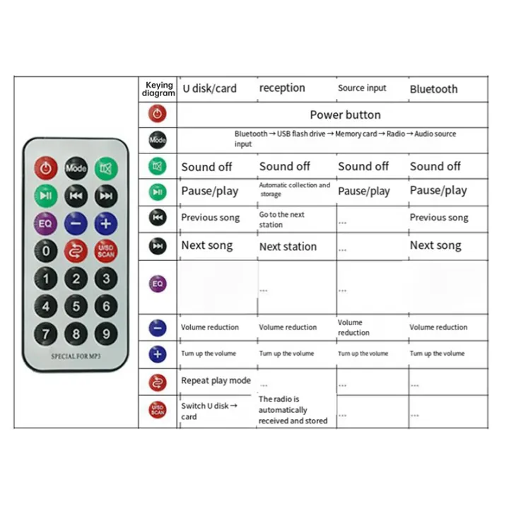 A20R-Color%20Screen%20Bluetooth%20MP3%20Decoder%20Board%20Reader%20Bluetooth%205.0%20Module%20Multi-Function%20Audio%20Accessories%20-%20Image%206