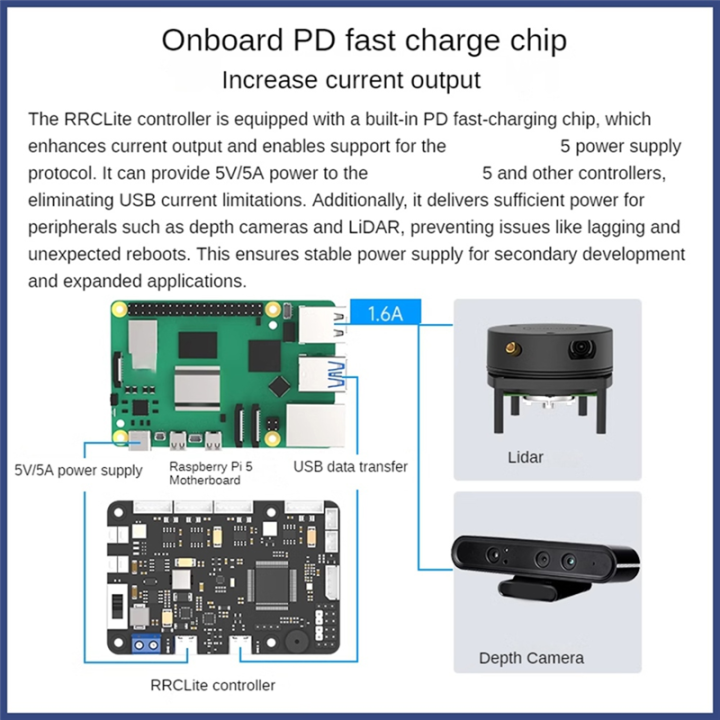 ROS RRC Lite Controller STM32 for 5 Protocol Integrated IMU 4-Channel ...