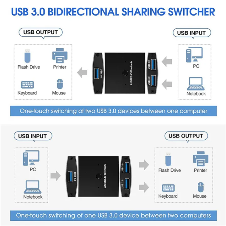 2X%20USB%203.0%20Switch%20Selector%20KVM%20Switch%205Gbps%202%20in%201%20Out%20USB%20Switch%20Two-Way%20Sharer%20for%20Printer%20Keyboard%20Mouse%20Sharing%20-%20Image%202