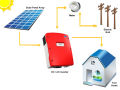 3.2KW Solar On-Grid Full / Solar Panel (Package with FREE Installation). 