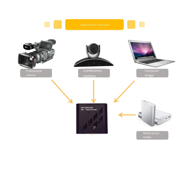 -Compatible%20Encoder%201080P%20HD%20H264%20H265%20Mini%20Portability%20Video%20Network%20Encoder%20for%20Live%20Stream%20and%20Multi-Device%20-%20Image%205