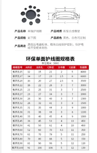 20mm%20Rubber%20Sealing%20Ring%20Rubber%20Wire%20Hole%20Dust%20Covers%20Rubber%20Bush%20Ring%20Hole%20Blocker%20Dust%20Proof%20Outlet%20Protective%20Sleeve%20O-1-23-B-20%20L%20-%20Image%206