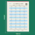Thinking Oral Calculation Card Exercise Book Multiplication and Division First Grade Artifact Math Practice Two Nine Nine Training Questions Brush Questions Xueba. 