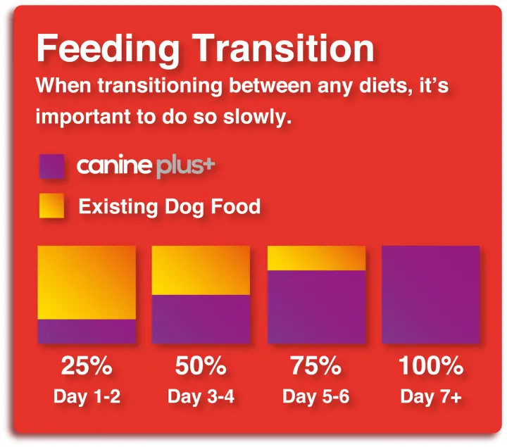 Canine%20Plus+%20Vitality%20Dog%20Food%20%5BBeef%20&%20Sweet%20Potato%5D%202.8kg%20-%20Image%204