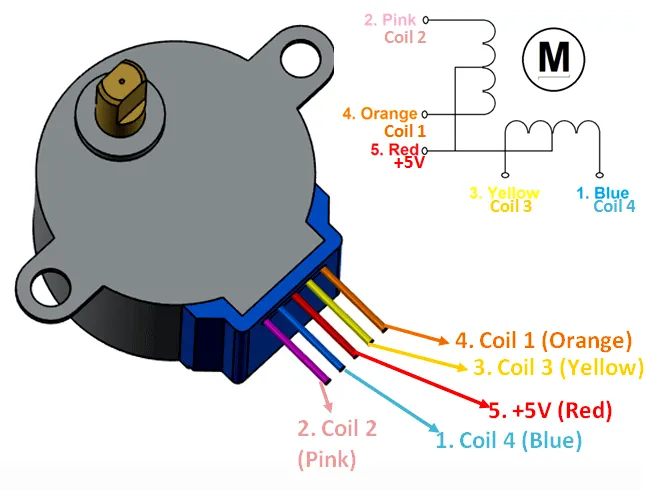 Stepper%20Motor%2028BYJ-48-5V%204%20Phase%205%20Wire%20DC%205V%20-%20Image%202