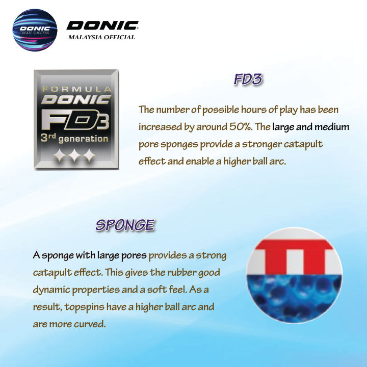 DONIC%20Bluefire%20M1%20EXTREMELY%20SPINNY%20FAST%20Table%20Tennis%20Rubber%20Made%20In%20Germany%20PING%20PONG%20-%20Image%206