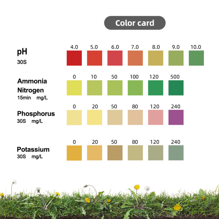 YIERYI%20Soil%20Test%20Kit,%20Soil%20PH%20Test%20Solution,%20Phosphorus%20Testing%20Reagent,%20Ammonia%20Nitrogen%20Testing%20Reagent,%20Potassium%20Testing%20Reagent%20-%20Image%204