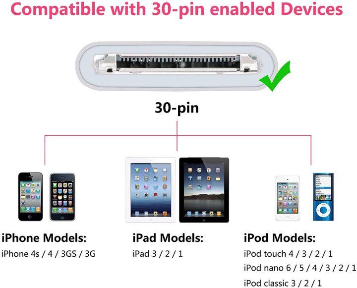 1m%202m%203m%20Braided%20USB%20Data%20Charger%20Cable%20for%20iPhone%204S%204%20S%203GS%20iPad%201%202%203%20iPod%20Nano%20iTouch%20Fast%20Charging%20Data%20Sync%20Cable%20Cord%20-%20Image%203