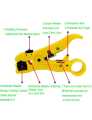 Multi Functional Coaxial Cable Stripping Tool for Satellite TV, CCTV, Aerial. 