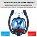 bellylady K3 Diving Mask Double Tube Full Face Anti-fog Snorkeling Mask Swimming Underwater Respirator Goggles Equipment. 