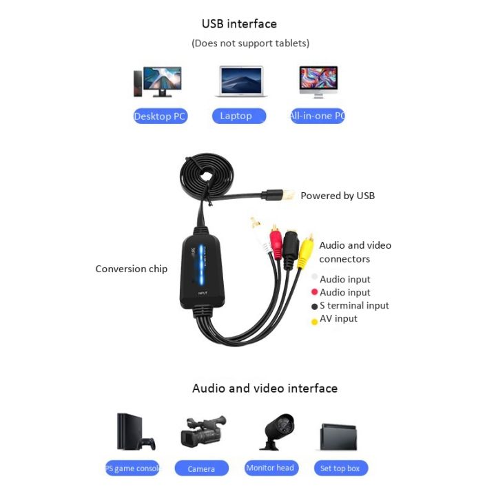 【In-Stock】 USB 2.0 Video Capture Card Single Channel USB Capture Card ...
