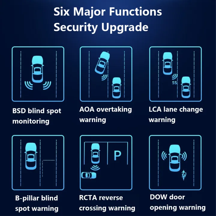 Car%20Blind%20Spot%20Radar%20Detection%20System%20Set%2010m%20Vehicle%20Lane%20Changing%20And%20Line%20Merging%20Auxiliary%20Bsd%20V2%20Blind%20Spot%20Monitoring%20Tool%20-%20Image%207