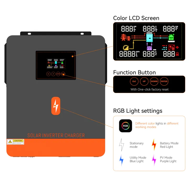 PowMr%206.2kw%20On-grid/Off-grid%20hybrid%20inverter%2048Vdc%20230VAC%20PV%20Panel%20Input%20500vdc%20Pure%20Sine%20Wave%20Solar%20Inverter%20120A%20Solar%20Controller%20Lithium%20Battery%20RGB%20Light%20One-click%20repair%20function%20-%20Image%207