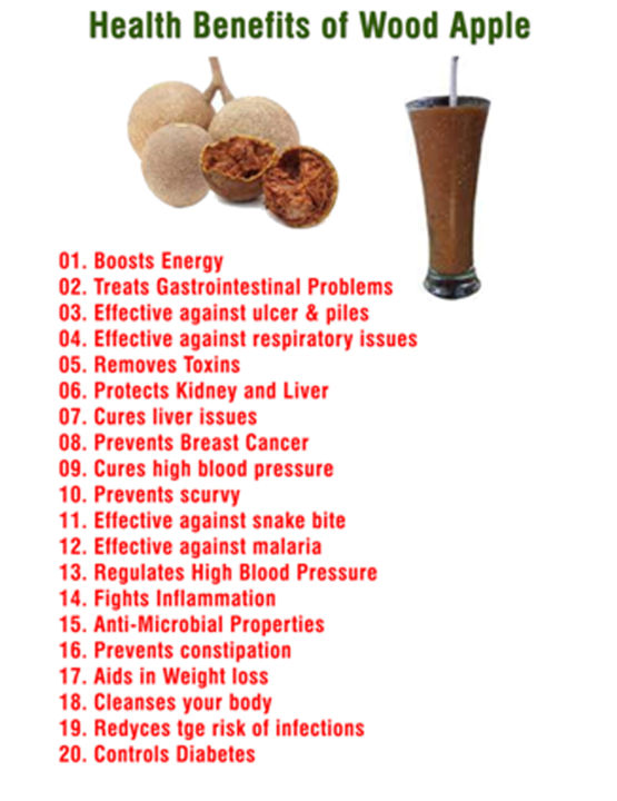 Wood%20Apple%20Powder%20100g%20-%20Image%202