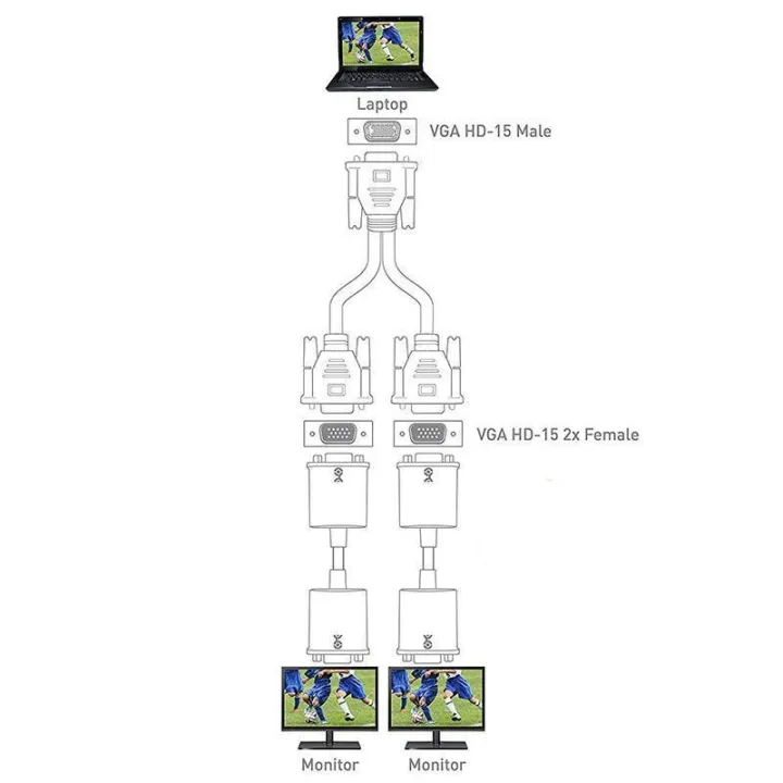 Poplikdfr%20VGA%20Monitor%20Y-Splitter%20Cable%20VGA%201%20Male%20to%20Dual%202%20VGA%20Female%20Adapter%20Converter%20Video%20Cable%20for%20Screen%20Duplication%20-%20Image%206