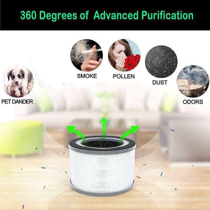 2%20Pcs%20Air%20Purifier%20Replacement%20Filter%20for%20Levoit%20Vista%20200%20Air%20Purifier,3%20in%201%20Efficiency%20Activated%20Carbon%20HEPA%20Filter%20-%20Image%203