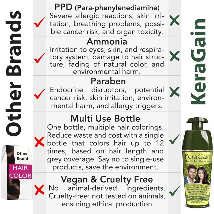 KeraGain%20Hair%20Color%20Shampoo%20(Natural%20Black,180Ml)%20PPD%20Free,%20Ammonia%20Free%20Permanent%20Hair%20Colour%20For%20Women%20&%20Men,%20%7CVegan%20&%20Cruelty-Free%7C%20Keratin%20Treatment%20Included%20%20(FROM%20INDIA)SAB%20-%20Image%202