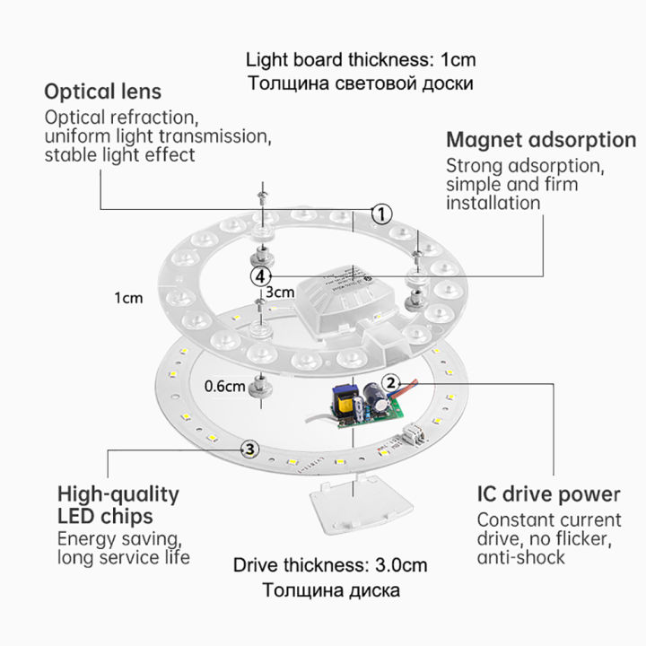 220v%20Led%20Ceiling%20Module%2012w%2018W%2024W%2036W%2048W%2072W%20LED%20Panel%20Panel%20Replacement%20Ceiling%20Fan%20Wall%20Lamp%20Module%20-%20Image%203