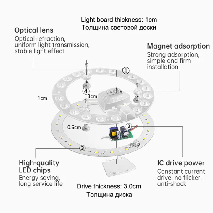 220v%20Led%20Ceiling%20Module%2012w%2018W%2024W%2036W%2048W%2072W%20LED%20Panel%20Panel%20Replacement%20Ceiling%20Fan%20Wall%20Lamp%20Module%20-%20Image%203