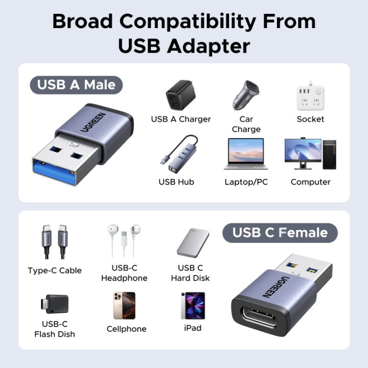 UGREEN%203+1pcs%20USB3.1%20OTG%20Adapter%20Support%203A%20Fast%20Charging%20Model:75990%20-%20Image%205