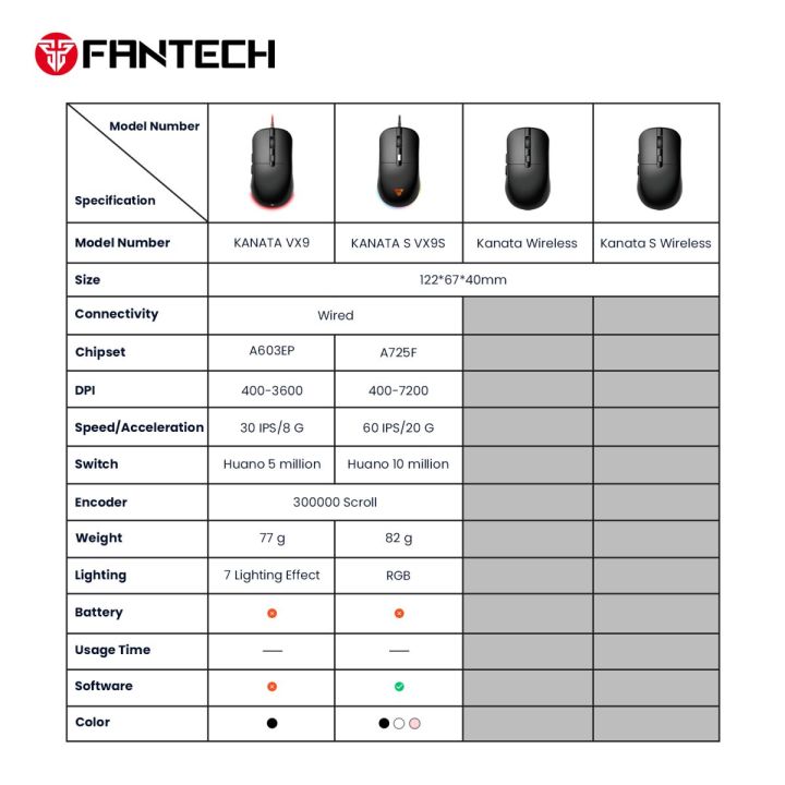 Fantech%20Kanata%20VX9%20RGB%20Gaming%20Mouse%20-%20Image%203