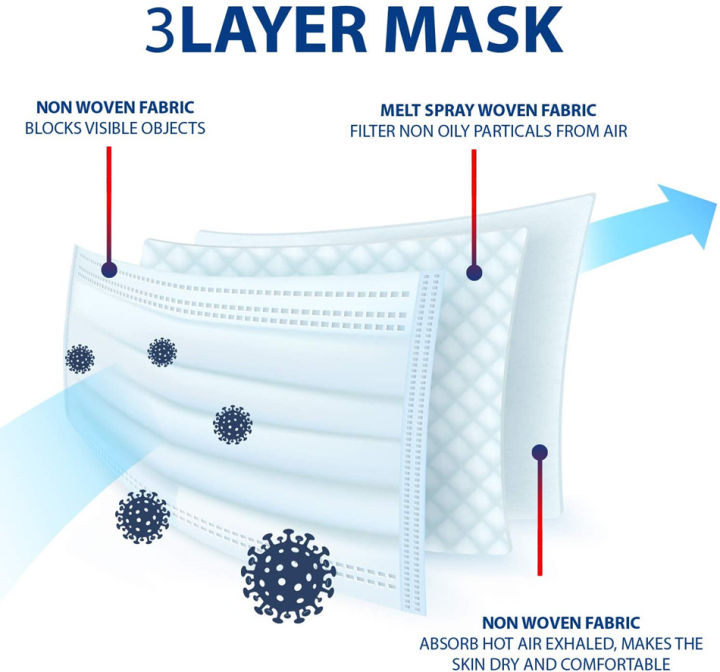 10-200pcs%20Mask%20Disposable%20Nonwove%203%20Layer%20Ply%20Filter%20Mask%20Adult%20Mouth%20Face%20Mask%20Safe%20Anti%20Dust%20Breathable%20Black%20Protective%20Masks%20-%20Image%204
