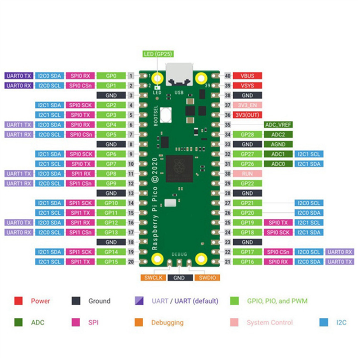 2X%20for%20Raspberry%20Pi%20PICO%20GPIO%20Expansion%20Board%20Picow%20Terminal%20GPIO%20Interface%20Module%20Onboard%20Male%20and%20Female%20Pins(Welded)%20-%20Image%202