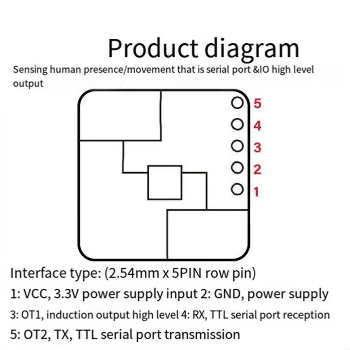 1%20Piece%2024G%20MmWave%20LD2420%20Human%20Presence%20Radar%20Sensor%20Motion%20Detection%20Module%20Human%20Presence%20Radar%20Sensor%20-%20Image%202