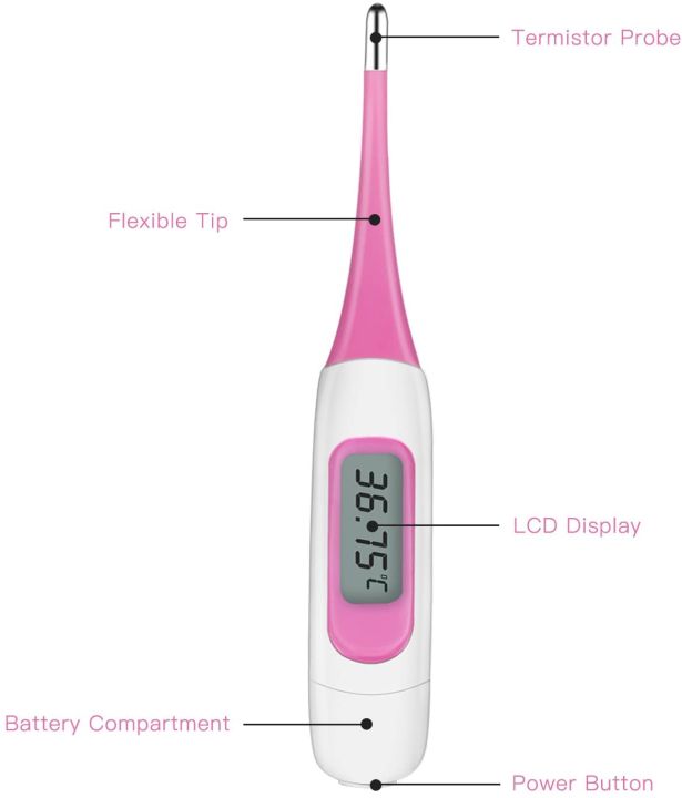 Ovulation%20Thermometer%20-%20Basal%20Body%20Temperature%20Thermometer%20(BBT)%20-%20Image%207