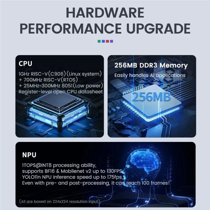 MaixCAM%20Pro%20RISC-V%20AI%20Development%20Board%20NPU%20Vision%20Camera%20Lmage%20Processing%20Audio%20Contest%20Camera%20Without%20Battery%20-%20Image%204