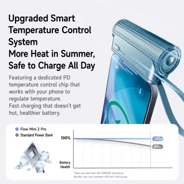 Sharge%20Flow%20Mini%202%20Pro%205800mAh%2022.5W%20Power%20Bank%20w/%20Built-in%20USB-C%20Cable%20-%20Image%205