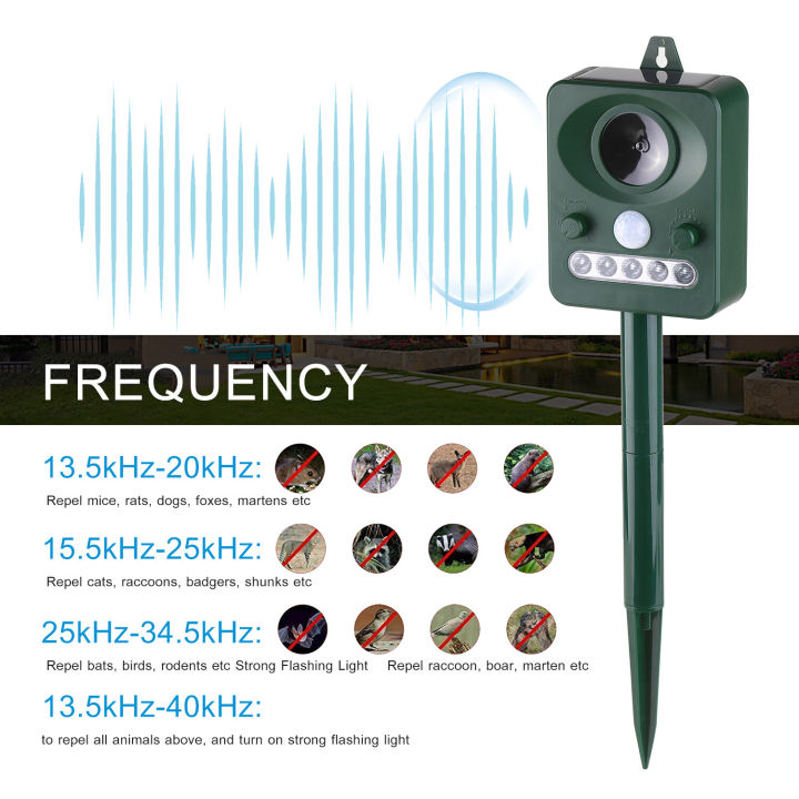 KOGEEK%20Solar%20Ultrasonic%20Pest%20Repeller%20Outdoor%20Animal%20Repeller%20with%20Ultrasonic%20Sound%20Motion%20Sensor%20and%20Flashing%20Light%20Keep%20Animals%20Away%20Repellent%20Squirrels%20Mouse%20Bird%20Cat%20Dog%20Bat%20-%20Image%206