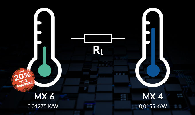 ARCTIC%20MX%20-%206%202g%20mx6%20(Genuine)%20-%20Premium%20Performance%20Thermal%20Paste%20for%20all%20processors%20(CPU,%20GPU%20-%20PC,%20PS4,%20XBOX),%20very%20high%20thermal%20conductivity,%20long%20durability,%20safe%20application,%20non-conductive%20-%20Image%209